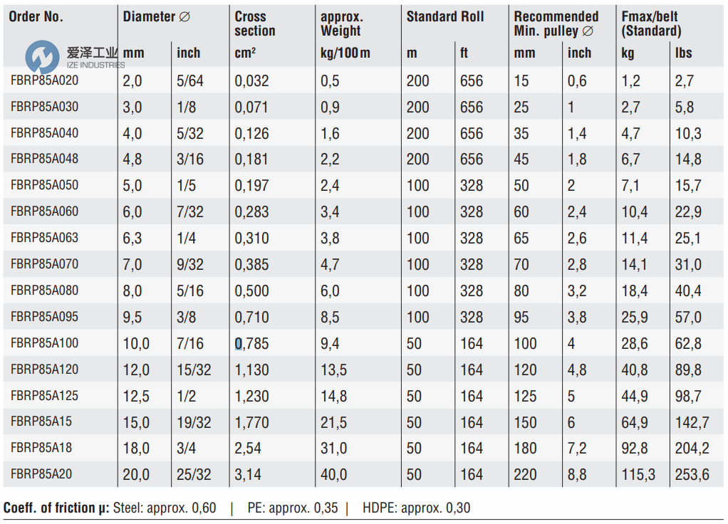 BEHA圆形传动带PU85A系列 爱泽工业 ize-industries.png BEHA圆形传动带PU85A系列 爱泽工业 ize-industries.png