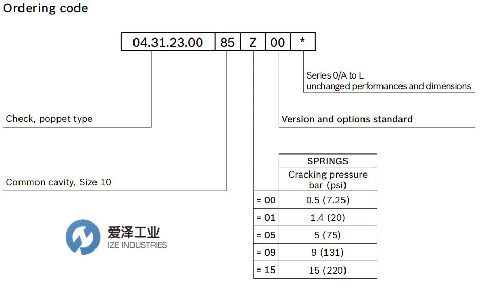 REXROTH OIL CONTROL阀043123008500000 R901106596 爱泽工业izeindustries (2).png