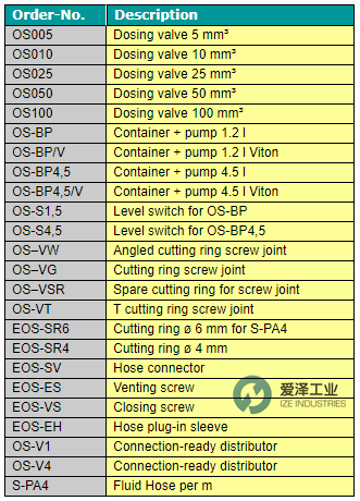 SOMMER阀及配件OS系列 爱泽工业ize-indsutries.png