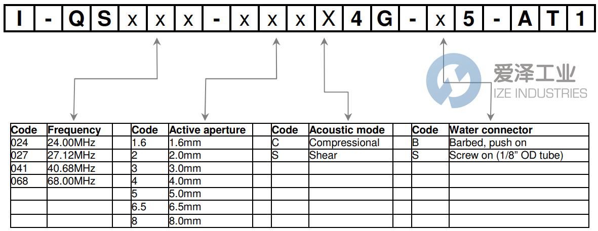 GOOCH HOUSEGO开关I-QS027-4S4G-B5 爱泽工业 ize-industries (2).png GOOCH HOUSEGO开关I-QS027-4S4G-B5 爱泽工业 ize-industries (2).png