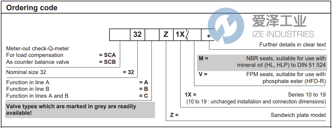 REXROTH止回阀SCA32CZ1XM R900341000 爱泽工业 ize-industries (2).png