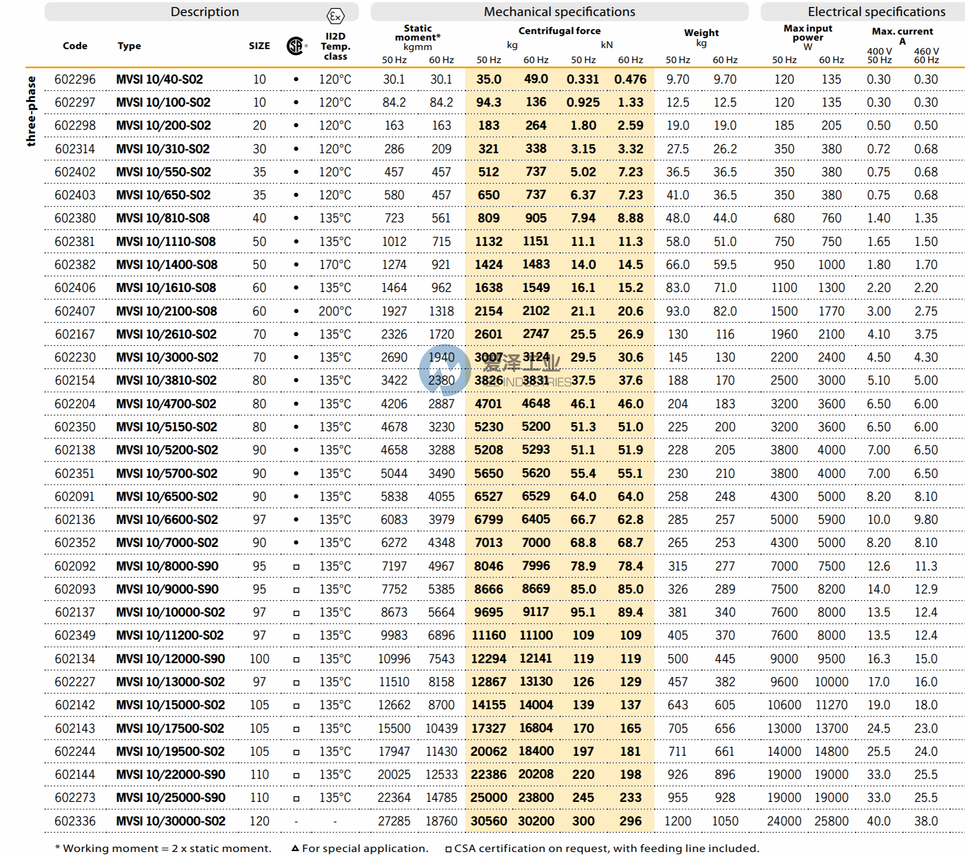 ITALVIBRAS电机MVSI-TS系列 爱泽工业 izeindustries.png ITALVIBRAS电机MVSI-TS系列 爱泽工业 izeindustries.png