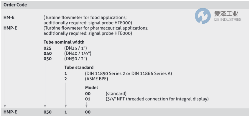 ANDERSON+NEGELE流量计HM-E040200+HTE000 爱泽工业 ize-industries (2).png ANDERSON+NEGELE流量计HM-E040200+HTE000 爱泽工业 ize-industries (2).png