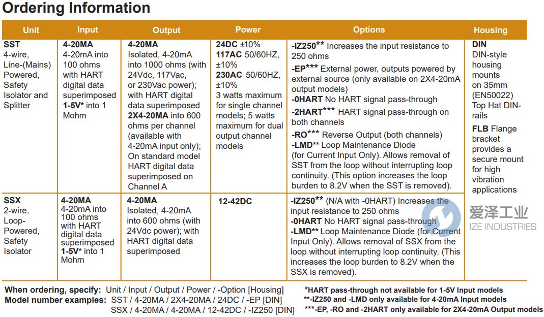 MOORE INDUSTRIES隔离器SSX4-20MA4-20MA12-42DCIZ250QCN[DIN] 爱泽工业 ize-industries (2).png