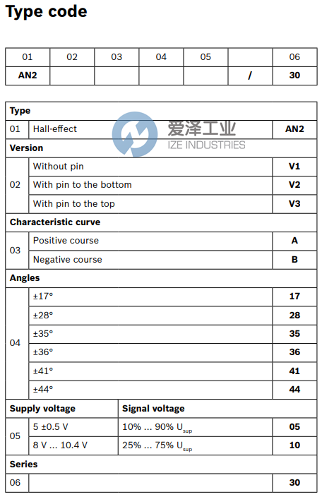 REXROTH角度传感器AN2 V1 A 41 0530 R917005568 爱泽工业 ize-industries (2).png