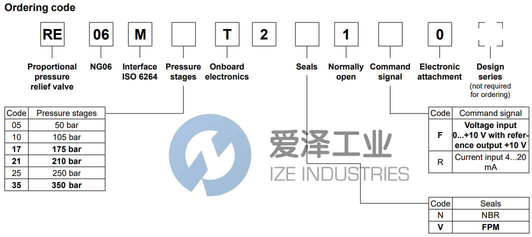 PARKER泄压阀RE06M35T2N1F030 爱泽工业 ize-industries (2).png