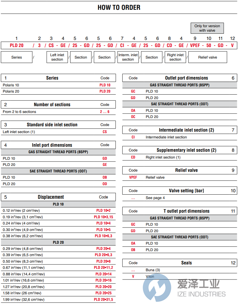 CASAPPA分配器DIVISORE-PLD204CS-GE8-GD8-GD8-GD8-GD8 爱泽工业 ize-industries (1).png