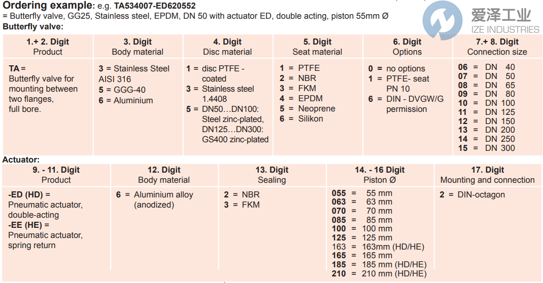 EA蝶阀TA533006-ED620552 爱泽工业 ize-industries (2).png