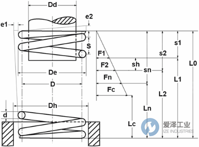 GUTEKUNST弹簧D-288X-03 爱泽工业 ize-industries.jpg