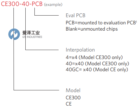 MICROE编码器CE300系列 爱泽工业ize-industries (2).png