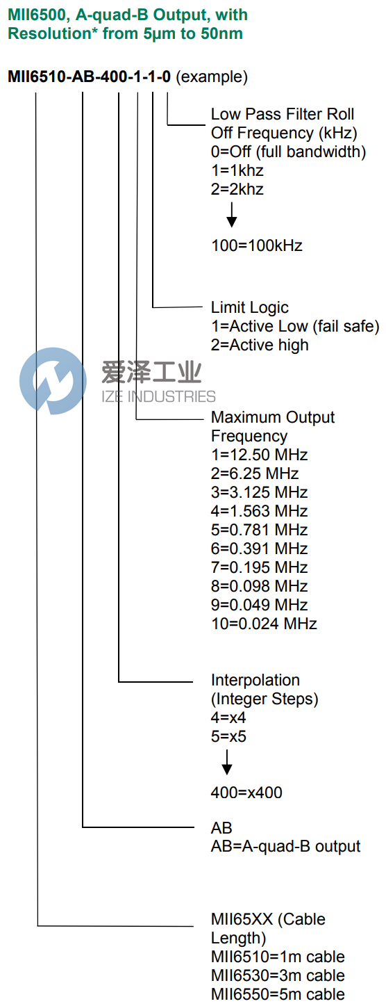 MICROE编码器MII6510-AB-400-1-1-0 爱泽工业 ize-industries (2).png