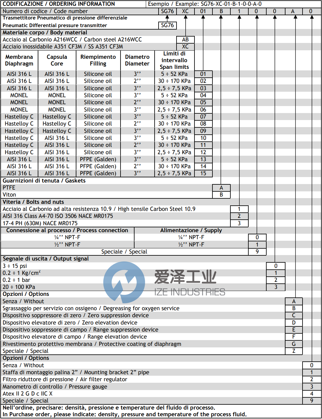 SPRIANO差压变送器SG76-XC-01-A-2-1-1-A-0 爱泽工业 ize-industries (2).png SPRIANO差压变送器SG76-XC-01-A-2-1-1-A-0 爱泽工业 ize-industries (2).png