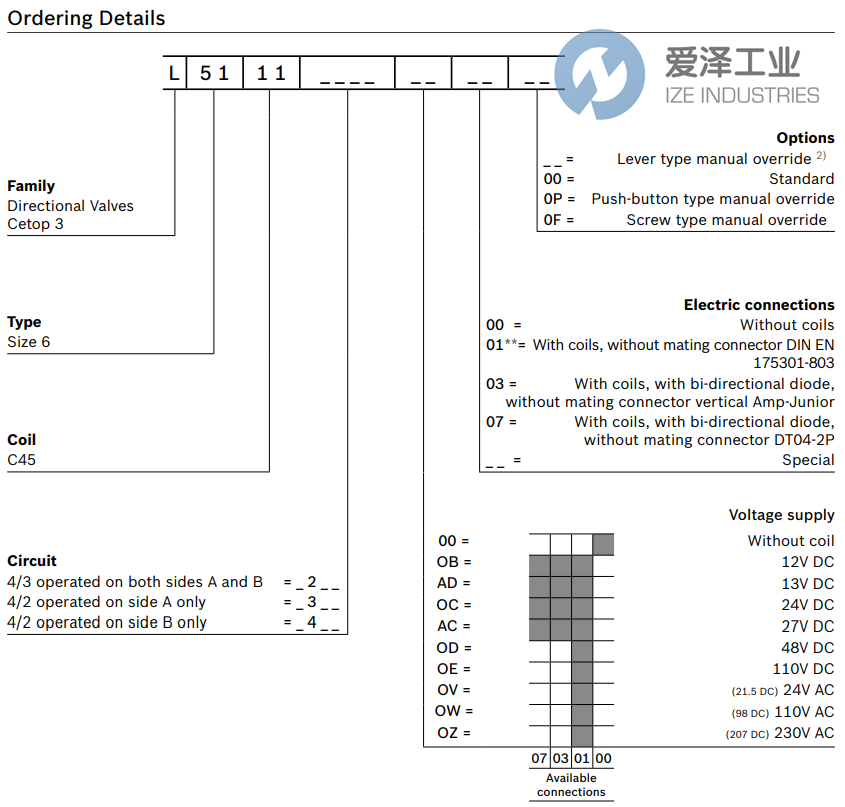 REXROTH OILCONTROL阀L5111M501OC0100 R933004492 爱泽工业izeindustries (2).png