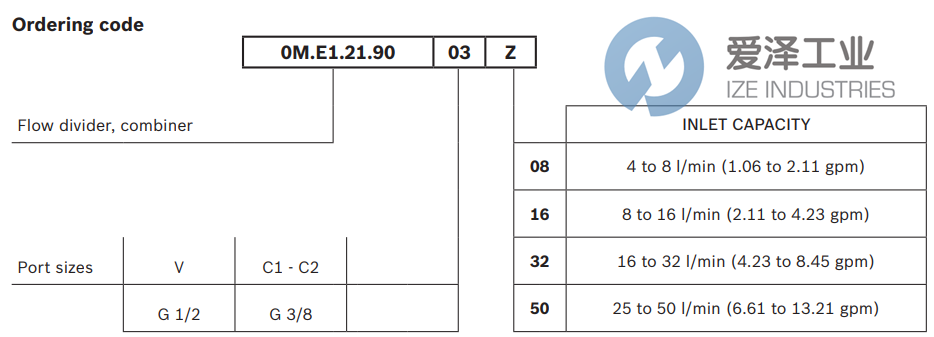 REXROTH阀0ME12190031600C R930056522 爱泽工业izeindustries (2).png