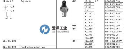 REXROTH阀0532002059 爱泽工业ize-industries (2).png