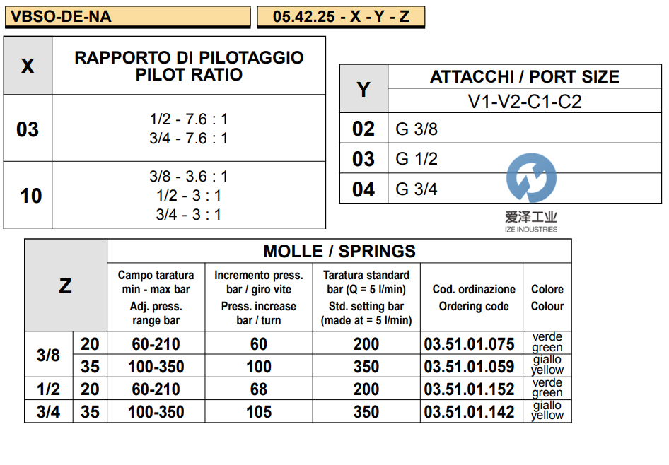 OIL CONTROL阀05422510043500B 爱泽工业izeindustries (3).png