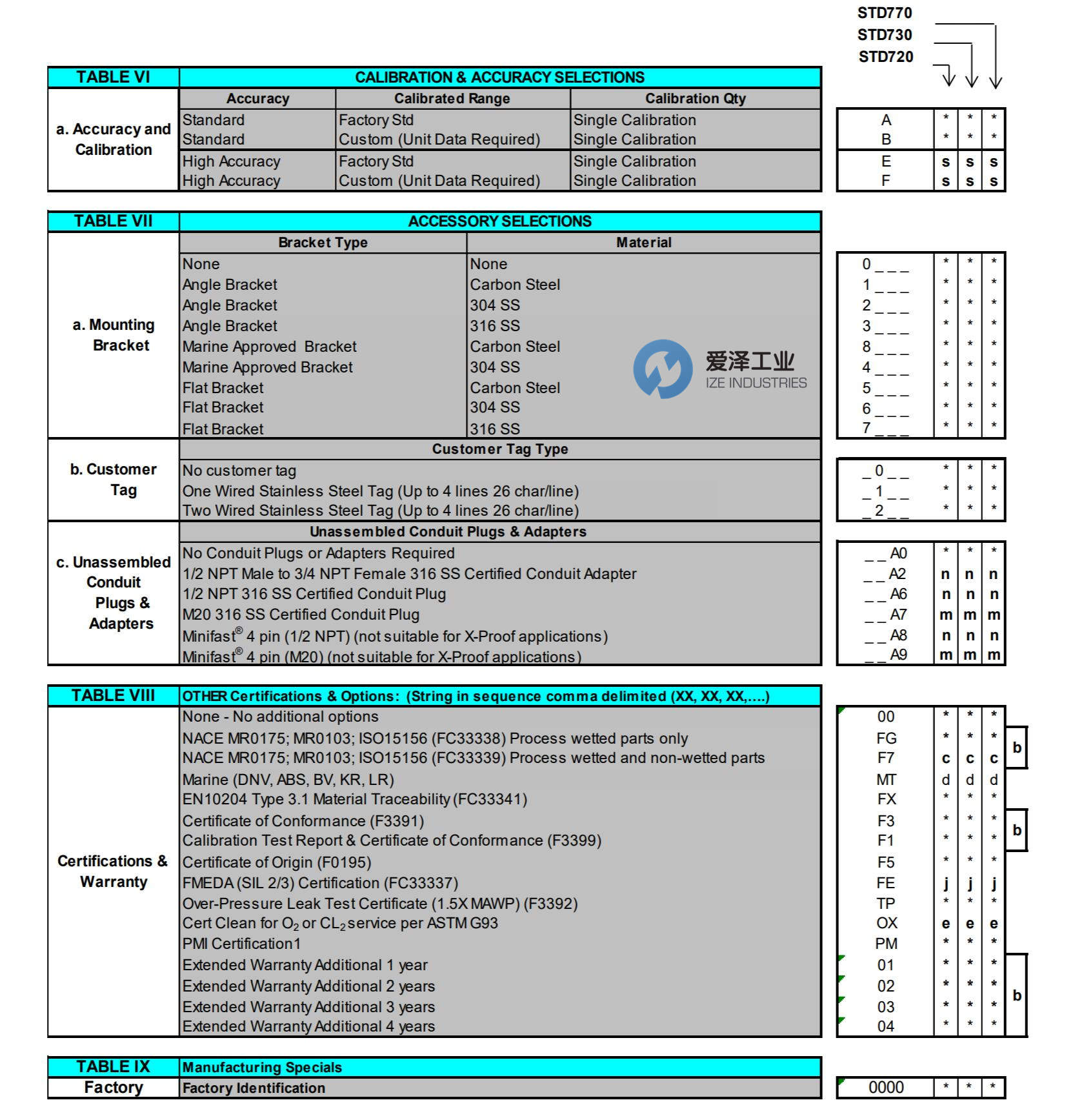 3-HONEYWELL变送器STD725-E1AC4AS-1-A-CHS-11S-A-00A0 爱泽工业ize-indsutries (3).jpg