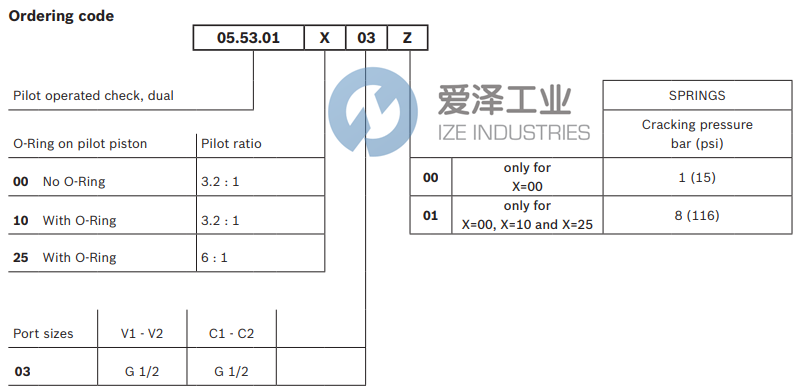 REXROTH阀055301100301000 R930002401 爱泽工业izeindustries (2).png