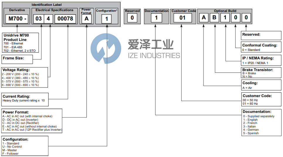 CONTROL TECHNIQUES驱动模块M702-064 00350A (2).png