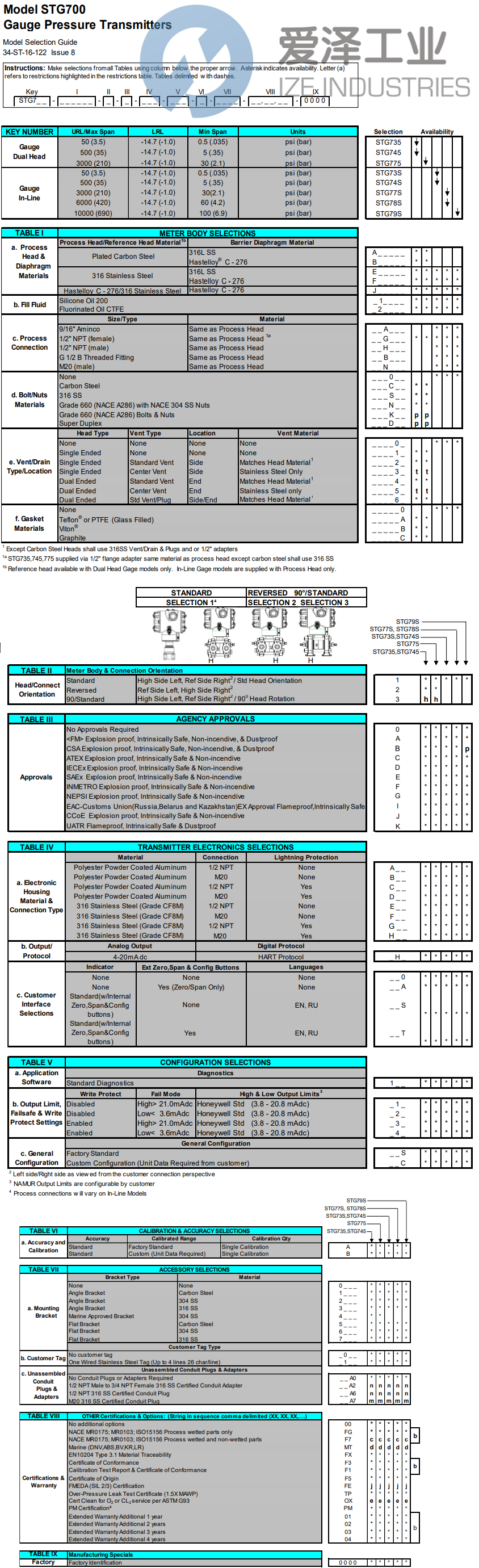 HONEYWELL压力变送器STG77S-E2G000-1-A-AHS-11S 爱泽工业 ize-industries (2).png