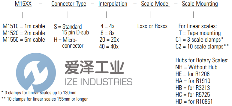 MICROE编码器M1520-40 爱泽工业 ize-industries (2).png