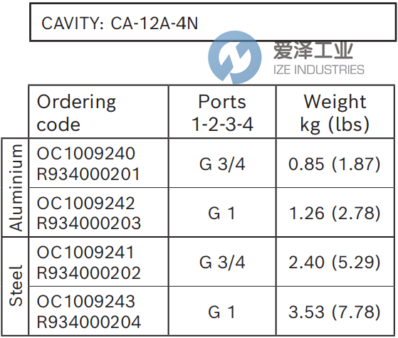 REXROTH阀OC1009241 R934000202 爱泽工业 ize-industries (3).png