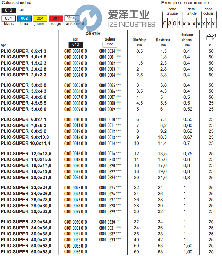 SES绝缘套管0801 0012 010 爱泽工业 ize-industries (2).png