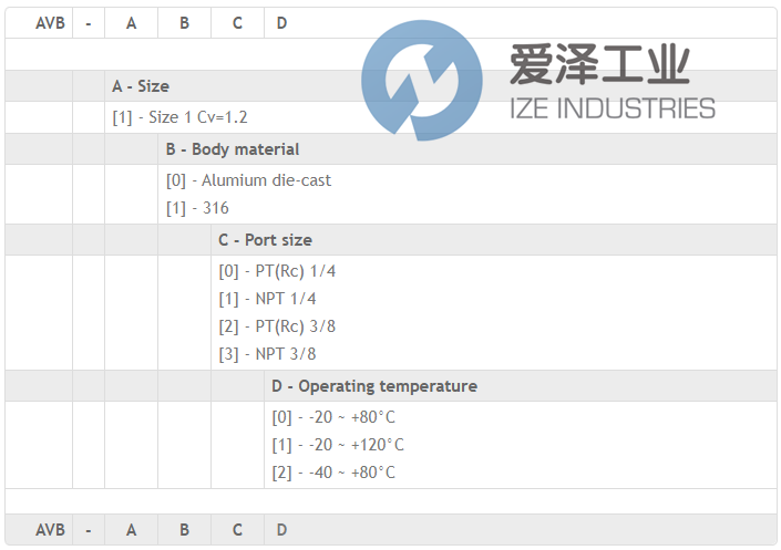 POWER GENEX气动放大器AVB-1110 爱泽工业 izeindustries (2).png