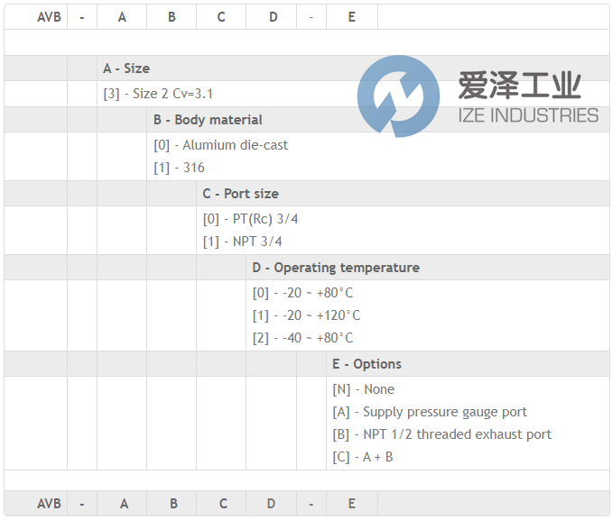 POWER GENEX气动放大器AVB-3110 爱泽工业 izeindustries (2).png