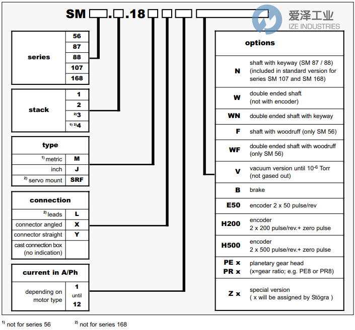 STOEGRA(STÖGRA)电机SM56.3.18J3H500 PE5 爱泽工业 ize-industries (2).png