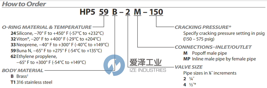 Circle Valve泄压阀HP559B-4M-322 爱泽工业 ize-industries (2).png