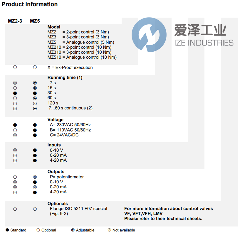 ELEKTROGAS伺服电机MZ510.X 爱泽工业 ize-industries (2).png