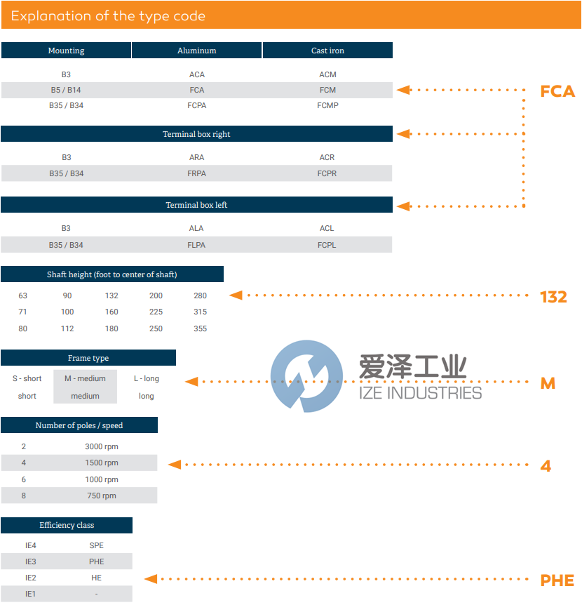 AC-MOTOREN电机FCM280S2PHE 爱泽工业 ize-industries (2).png