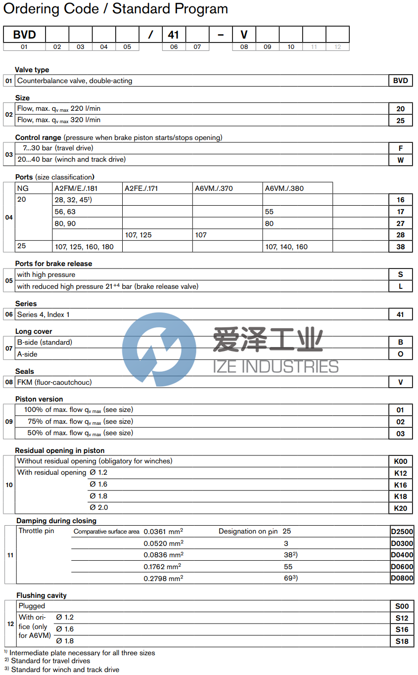 REXROTH制动阀R902068290 BVD25W38S41B-V12K00B0655S00-S W ZDB 爱泽工业 ize-industries (2).png