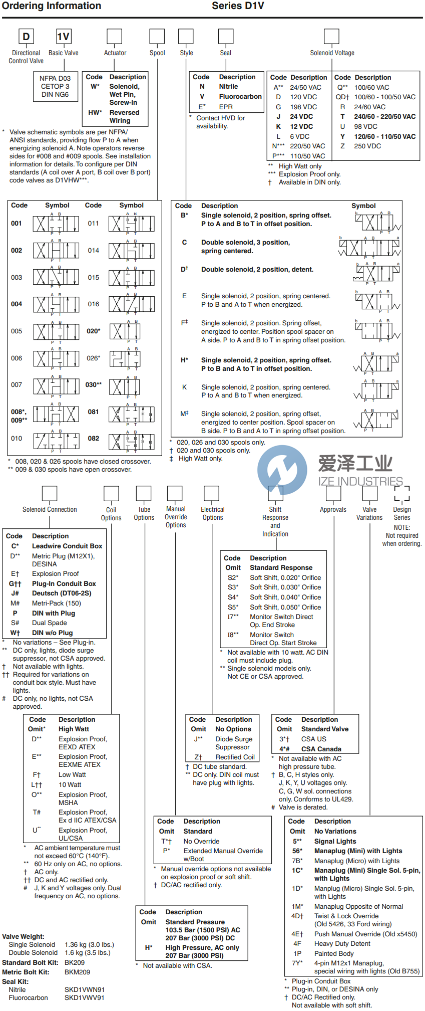 PARKER方向控制阀D1VW020BNJW91 爱泽工业 ize-industries (2).png PARKER方向控制阀D1VW020BNJW91 爱泽工业 ize-industries (2).png