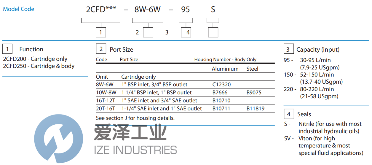 EATON分流器2CFD250-8W-6W-220S 爱泽工业 ize-industries (2).png