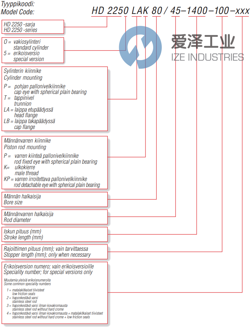 HYDORING气缸HD2250PK5028-160 爱泽工业 ize-industries (2).png