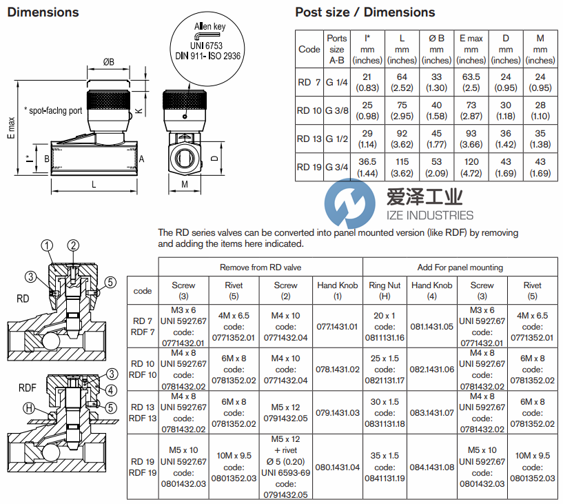 REXROTH阀RD19 R932500531 爱泽工业ize-industries (2).png