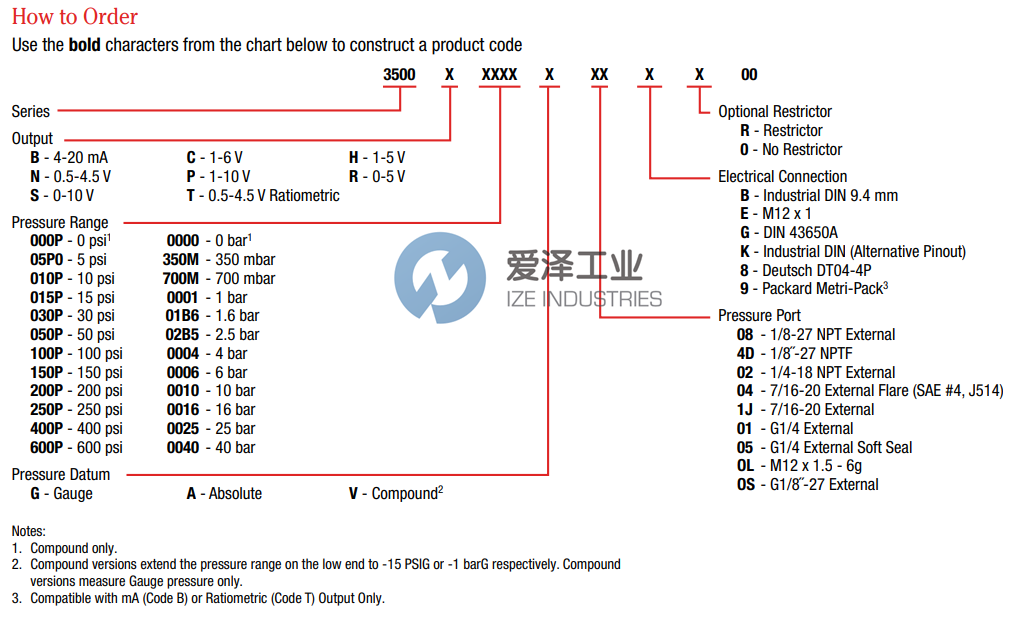 GEMS压力传感器3500系列 爱泽工业 ize-industries.png