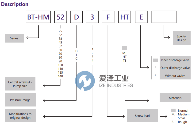ZCUE螺杆泵BT-HM38D4-F 爱泽工业 ize-industries (2).png