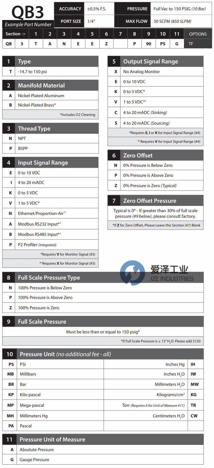 PROPORTION AIR压力控制器QB3TANEEZP10KPG 爱泽工业ize-industries (2).png