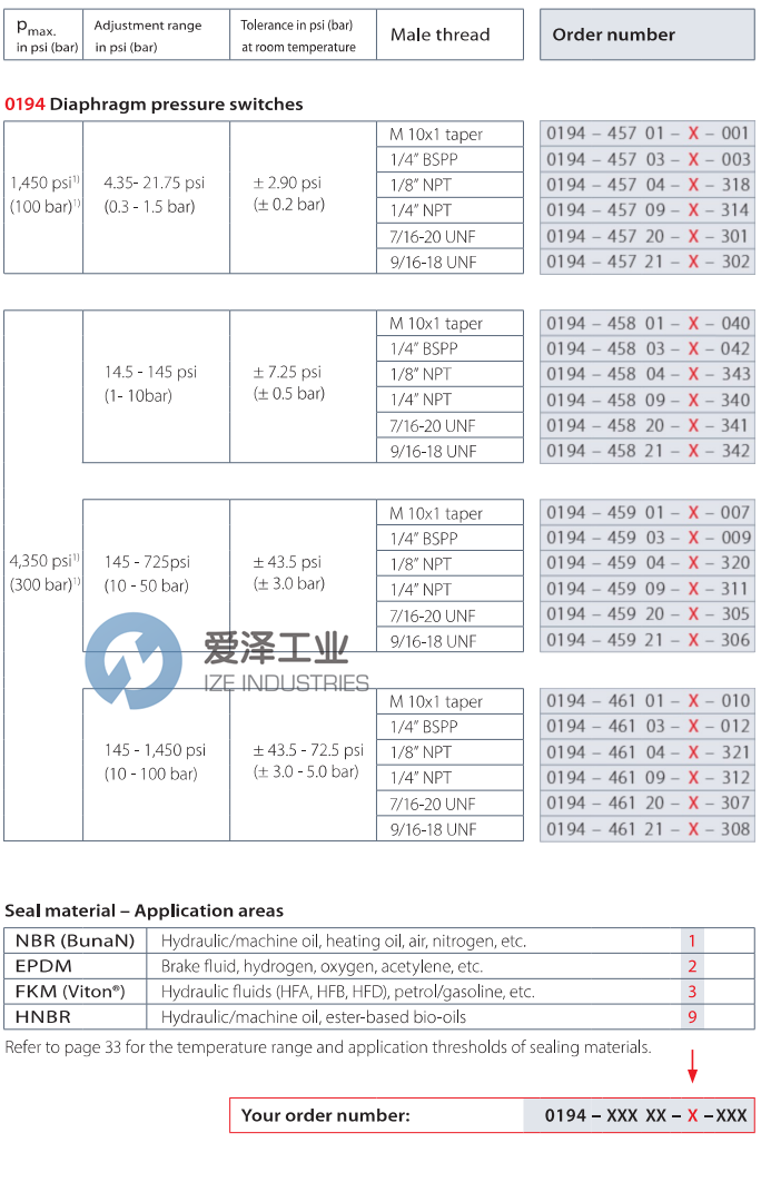 SUCO压力开关0194-45703-1-0003 爱泽工业 ize-industries (2).png