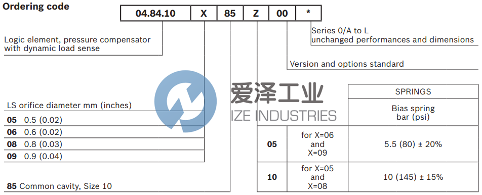 REXROTH阀048410088510000 R930001196 爱泽工业ize-industries (2).png