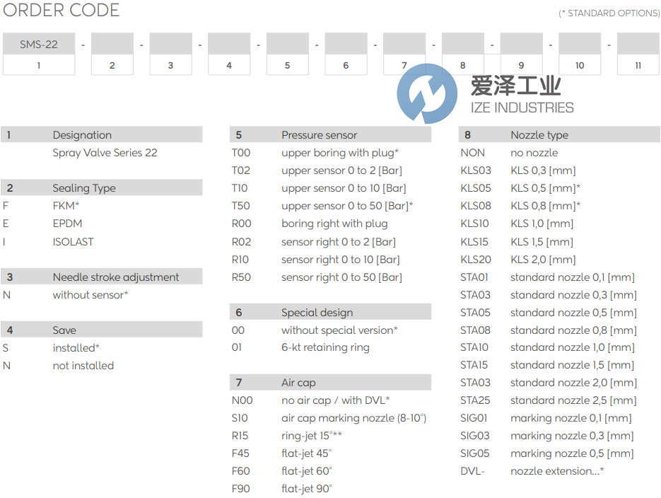 WALTHER喷雾阀SMS-22 爱泽工业 ize-industries (2).png