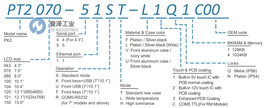 CERMATE触摸屏PT2100-51ST_10.1” 爱泽工业 ize-industries (2).png