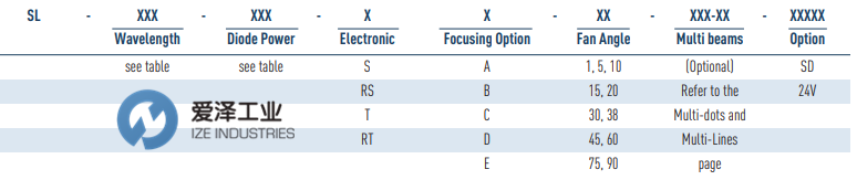 OSELA激光灯SL系列 爱泽工业 izeindustries.png
