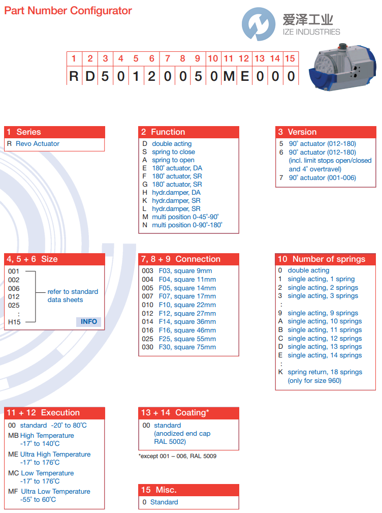 REVO执行器RD5012005000D50 爱泽工业 ize-industries (2).png