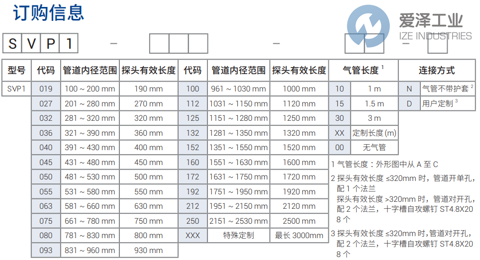 SETRA均速探头SVP1-160-15-N 爱泽工业 ize-industries (2).png