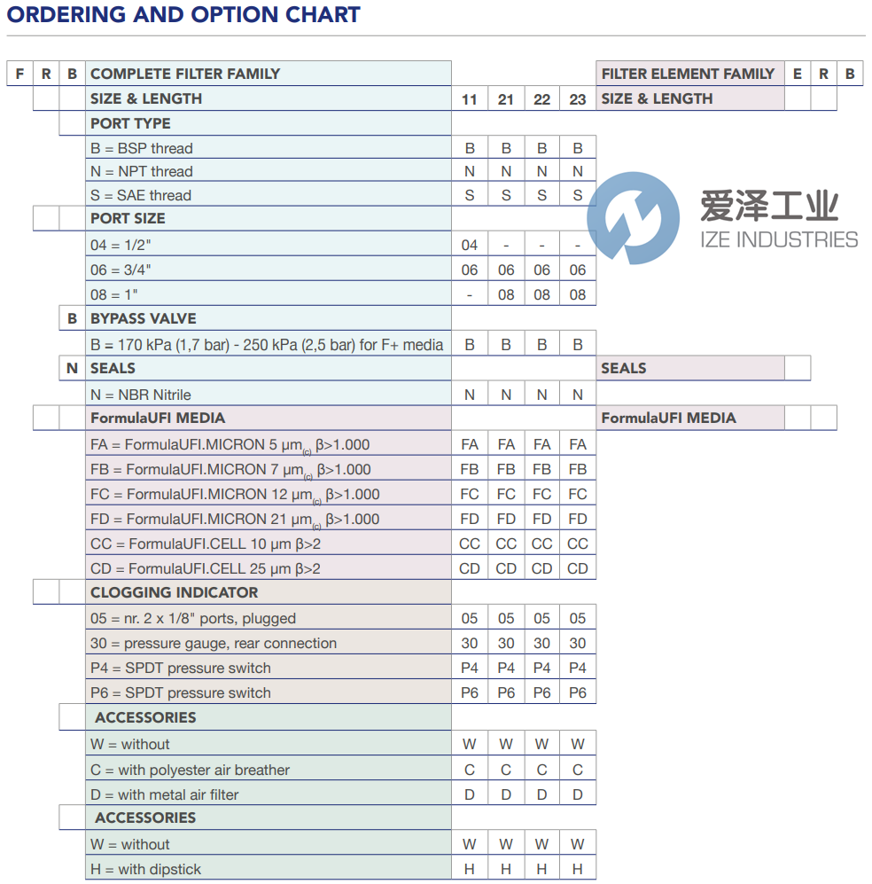 UFI过滤器FRB 11-B-04-B-N-CD-05-W-W 爱泽工业 ize-industries (2).png