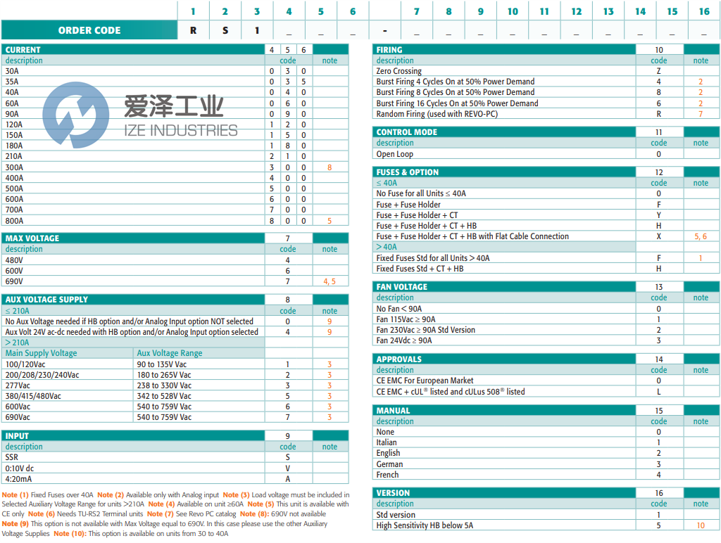 CD AUTOMATION继电器RS103544A80H0021 爱泽工业 ize-industries (2).png